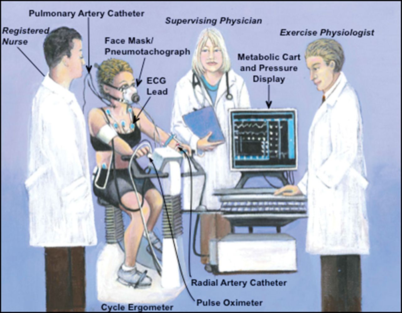 CPET(Cardiopulmonary exercise test)에 대한 이미지 검색결과
